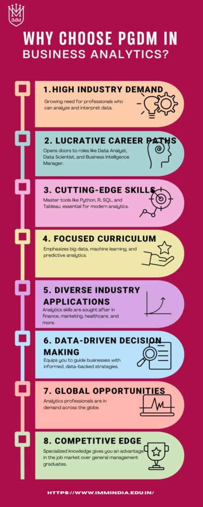 edocr - Why Choose PGDM in Business Analytics?