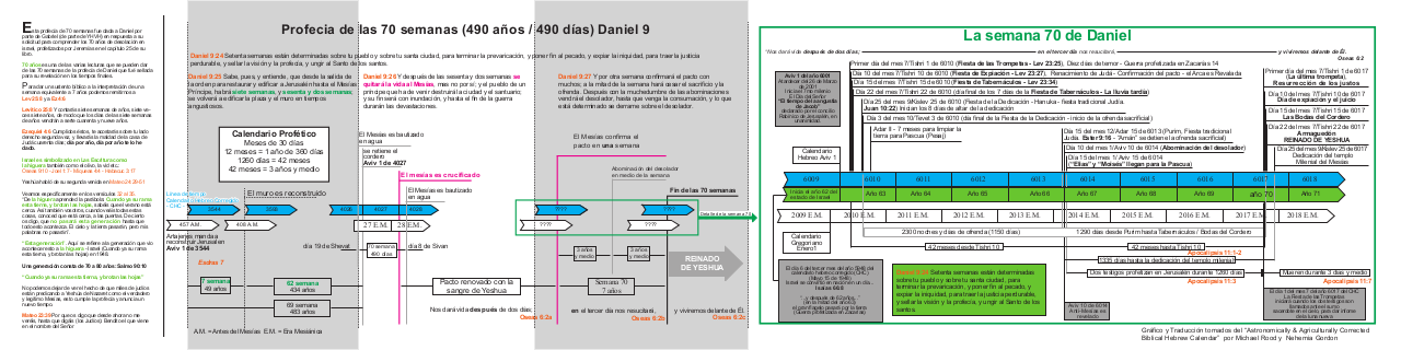 document preview